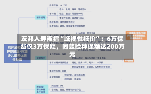 友邦人寿被指“歧视性报价	”：6万保费仅3万保额	，同款险种保额达200万元-第2张图片