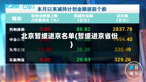 北京暂缓进京名单(暂缓进京省份)-第3张图片