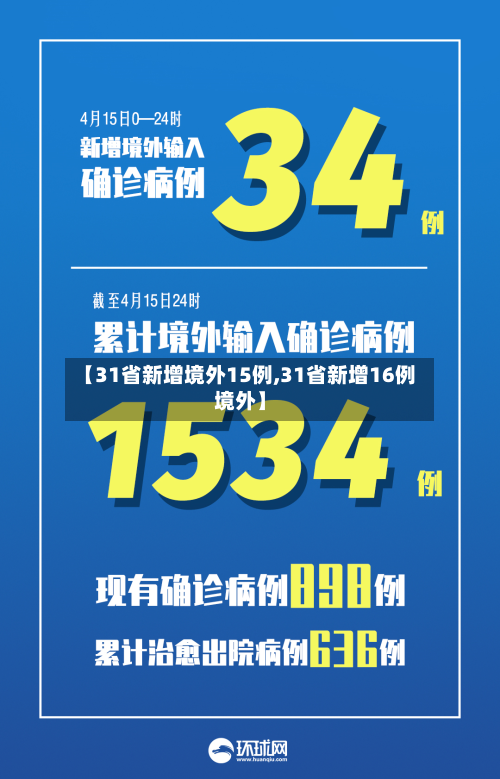 【31省新增境外15例,31省新增16例境外】-第3张图片