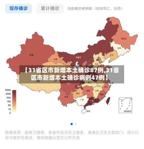 【31省区市新增本土确诊87例,31省区市新增本土确诊病例47例】