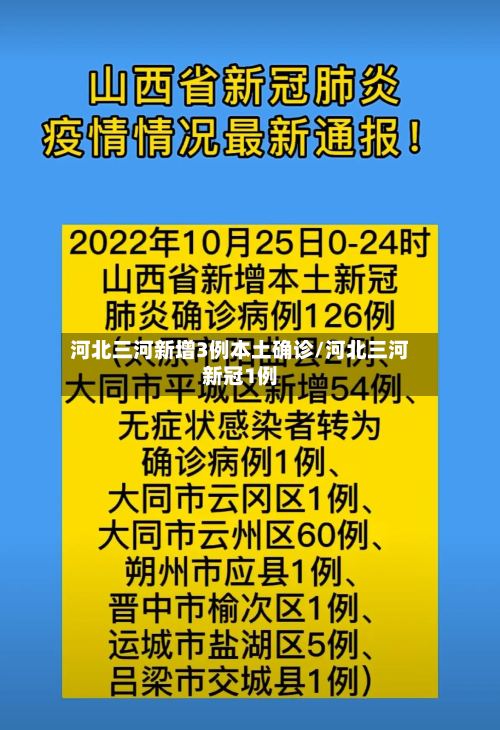 河北三河新增3例本土确诊/河北三河新冠1例