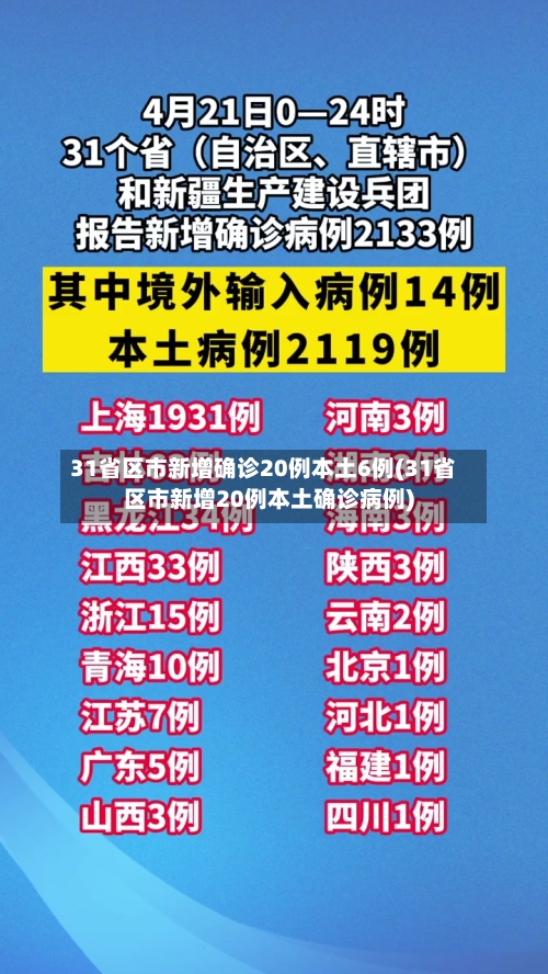 31省区市新增确诊20例本土6例(31省区市新增20例本土确诊病例)-第3张图片