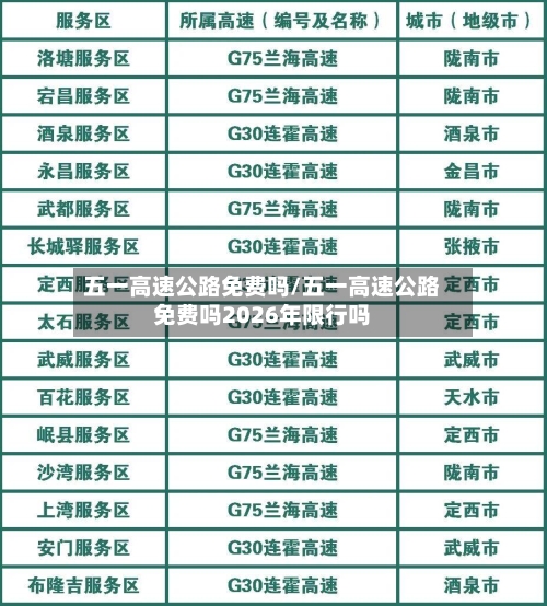 五一高速公路免费吗/五一高速公路免费吗2026年限行吗-第2张图片