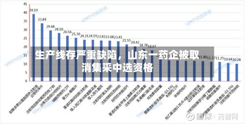 生产线存严重缺陷，山东一药企被取消集采中选资格-第3张图片