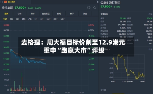 麦格理：周大福目标价削至12.9港元 重申“跑赢大市”评级