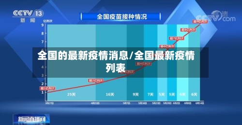 全国的最新疫情消息/全国最新疫情列表-第2张图片
