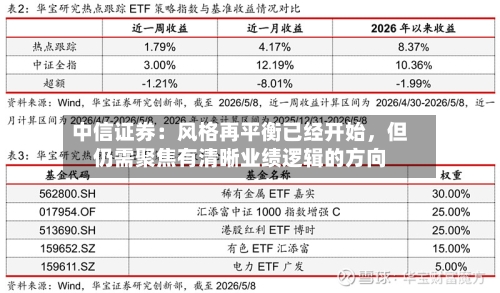 中信证券：风格再平衡已经开始，但仍需聚焦有清晰业绩逻辑的方向-第2张图片