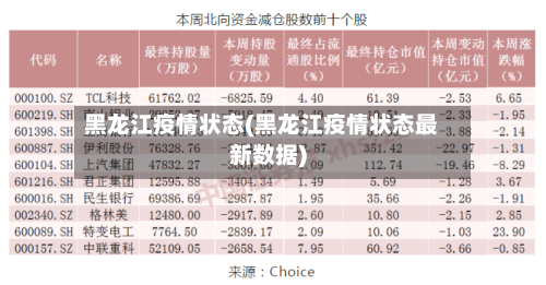 黑龙江疫情状态(黑龙江疫情状态最新数据)-第2张图片