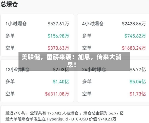 美联储，重磅来袭！加息，传来大消息！-第2张图片