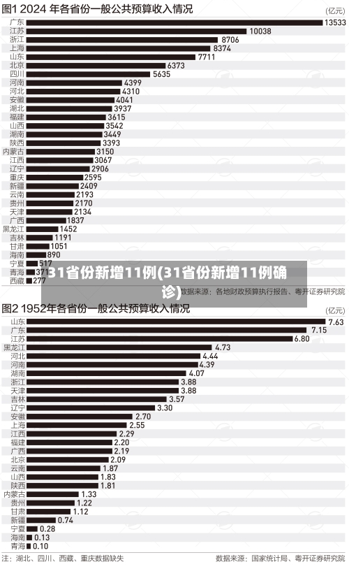 31省份新增11例(31省份新增11例确诊)-第2张图片