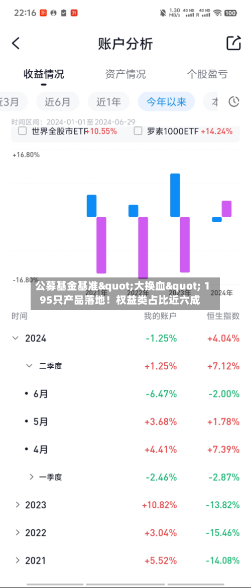 公募基金基准"大换血" 195只产品落地!权益类占比近六成-第3张图片