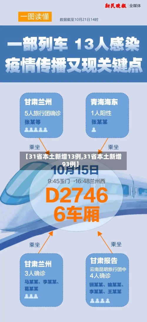 【31省本土新增13例,31省本土新增93例】-第2张图片