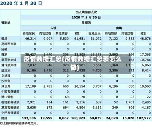 疫情数据汇总(疫情数据汇总表怎么做)-第3张图片