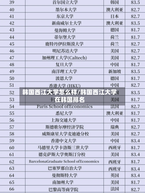 韩国西江大学怎么样/韩国西江大学在韩国排名