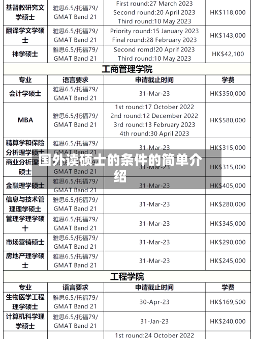国外读硕士的条件的简单介绍-第2张图片