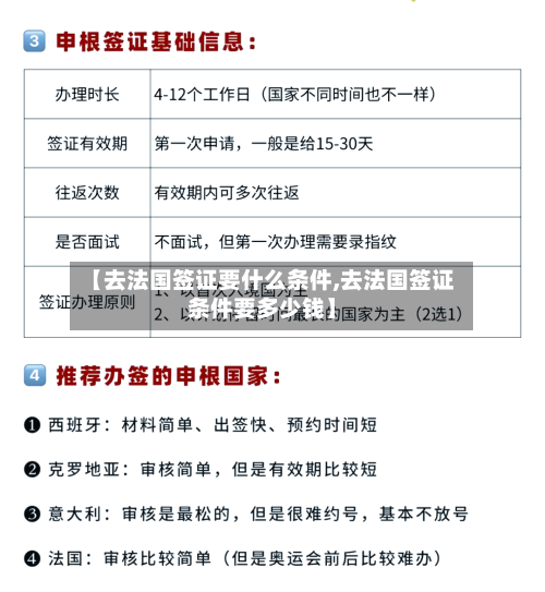 【去法国签证要什么条件,去法国签证条件要多少钱】