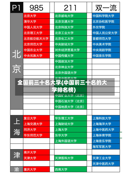 全国前三十名大学(中国前三十名的大学排名榜)-第3张图片