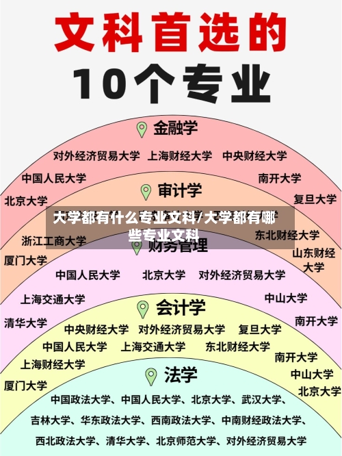 大学都有什么专业文科/大学都有哪些专业文科