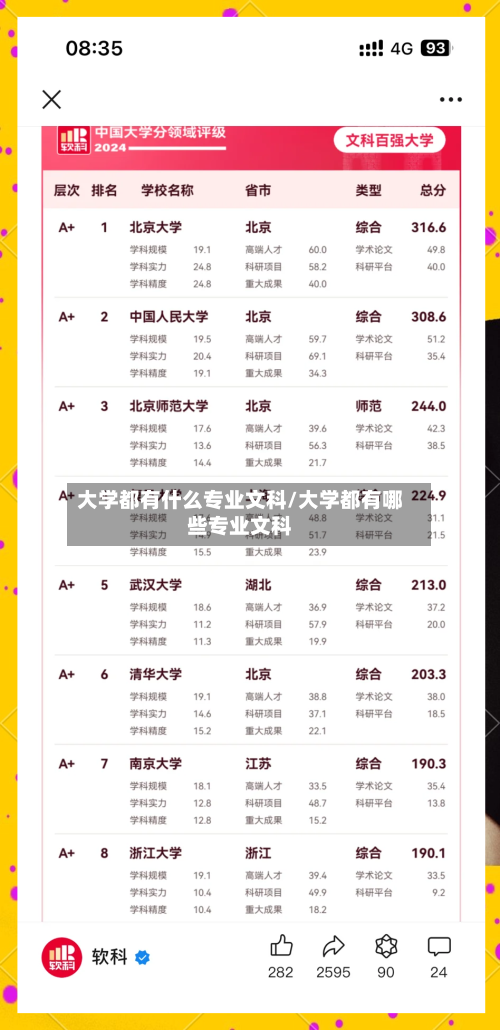 大学都有什么专业文科/大学都有哪些专业文科-第2张图片