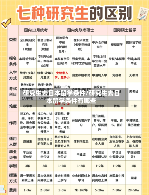 研究生去日本留学条件/研究生去日本留学条件有哪些