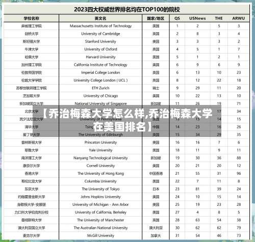 【乔治梅森大学怎么样,乔治梅森大学在美国排名】