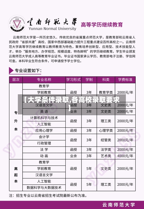 【大学条件录取,各高校录取要求】