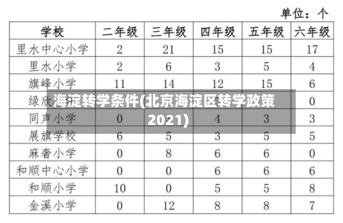 海淀转学条件(北京海淀区转学政策2021)-第2张图片