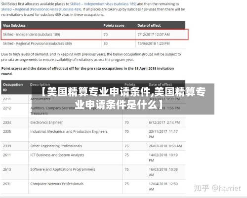 【美国精算专业申请条件,美国精算专业申请条件是什么】