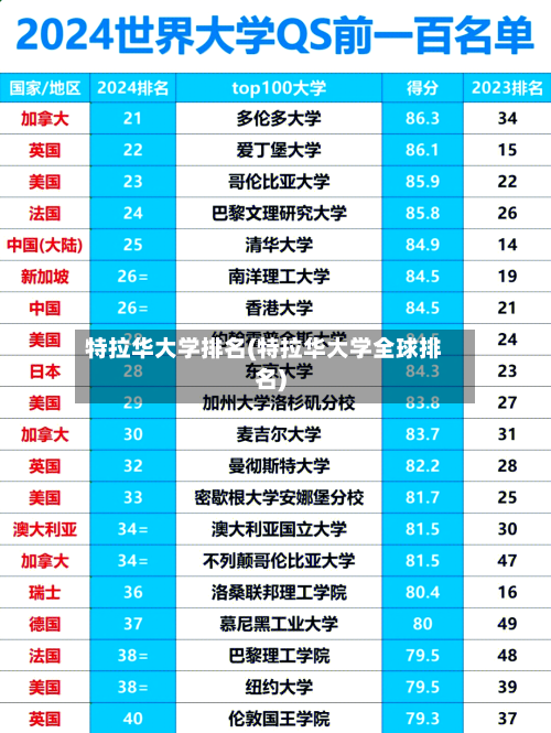 特拉华大学排名(特拉华大学全球排名)-第2张图片