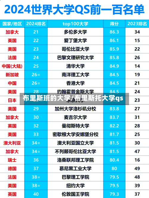 布里斯班的大学/布里斯托大学qs-第3张图片