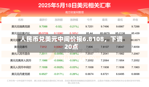 人民币兑美元中间价报6.8108	，下调20点-第2张图片
