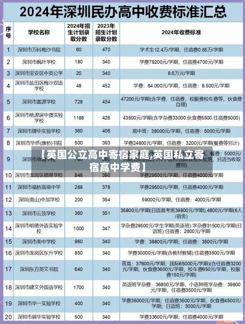 【英国公立高中寄宿家庭,英国私立寄宿高中学费】-第2张图片