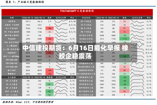 中信建投期货：6月16日能化早报 橡胶企稳震荡-第1张图片