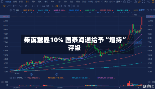天工世界午前涨逾10% 国泰海通给予“增持	”评级-第1张图片