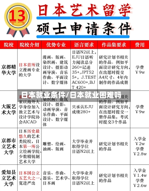 日本就业条件/日本就业困难吗-第2张图片