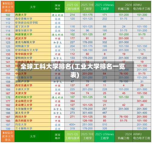 全球工科大学排名(工业大学排名一览表)
