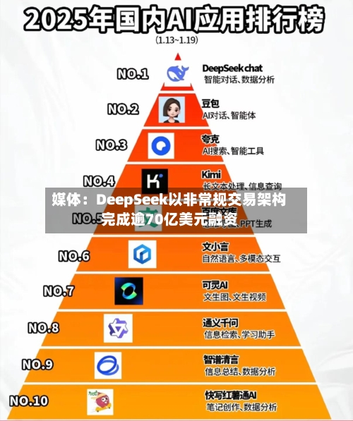 媒体：DeepSeek以非常规交易架构完成逾70亿美元融资