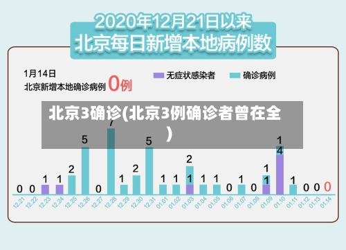 北京3确诊(北京3例确诊者曾在全)
