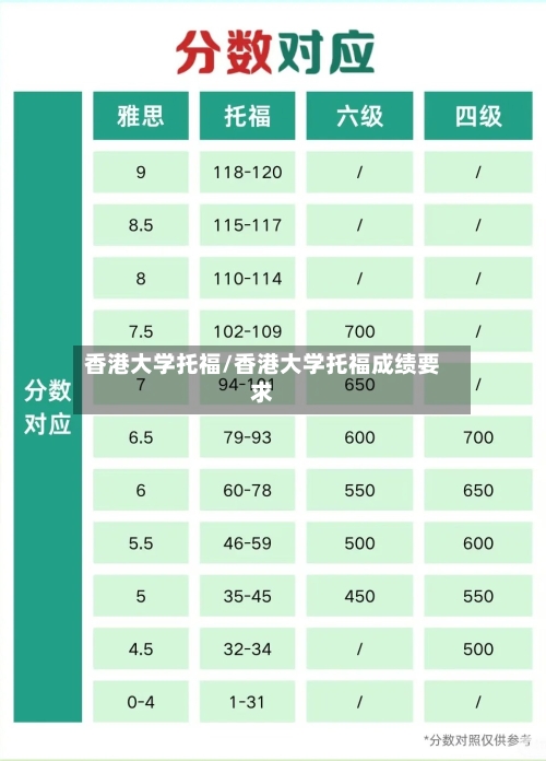 香港大学托福/香港大学托福成绩要求-第3张图片