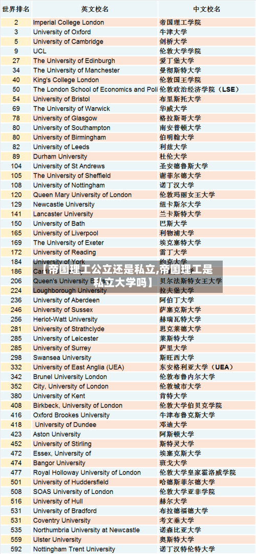 【帝国理工公立还是私立,帝国理工是私立大学吗】
