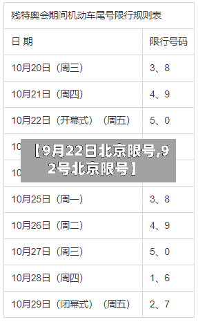 【9月22日北京限号,92号北京限号】