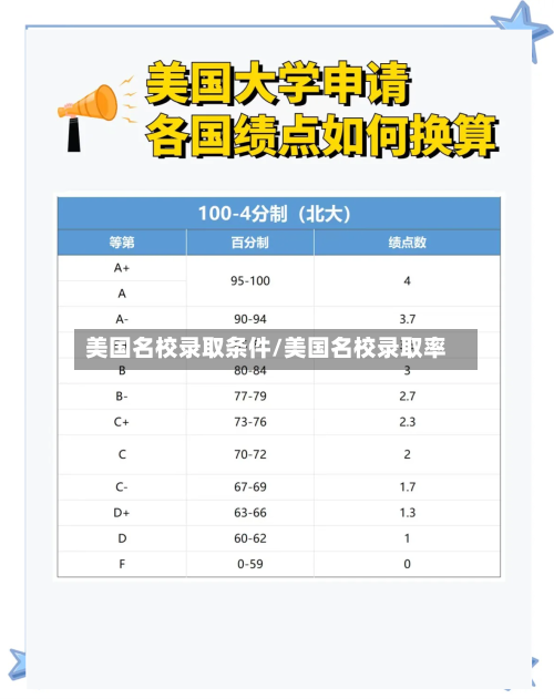 美国名校录取条件/美国名校录取率-第2张图片