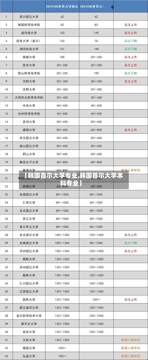 【韩国首尔大学专业,韩国首尔大学本科专业】-第2张图片