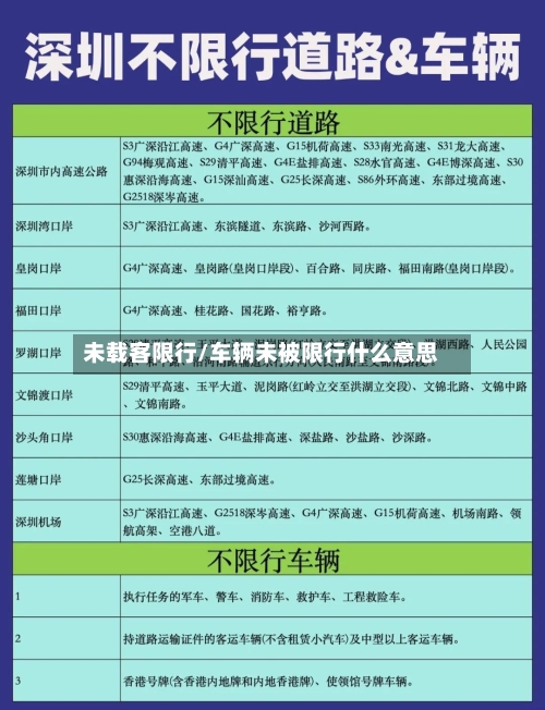 未载客限行/车辆未被限行什么意思-第3张图片