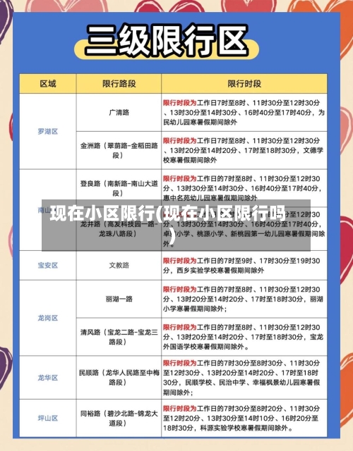 现在小区限行(现在小区限行吗)