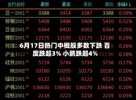 6月17日热门中概股多数下跌 百度跌超3% 小鹏跌超4%