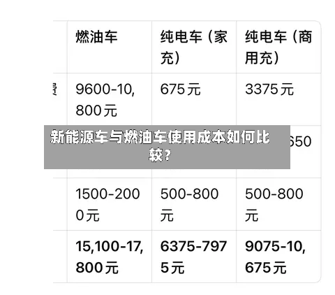 新能源车与燃油车使用成本如何比较？