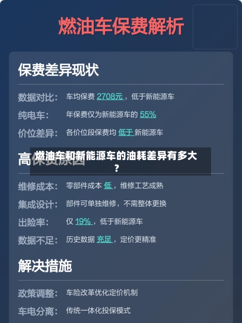 燃油车和新能源车的油耗差异有多大?