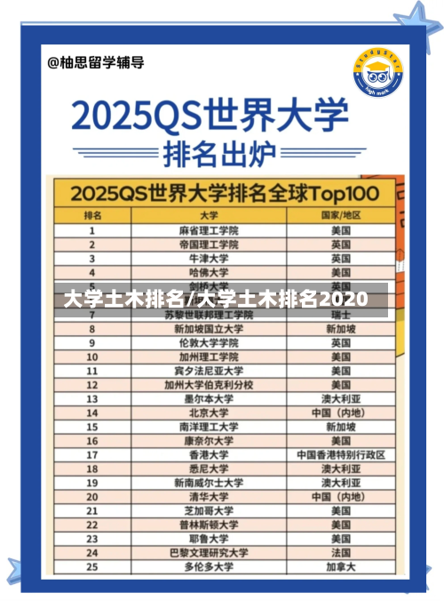 大学土木排名/大学土木排名2020