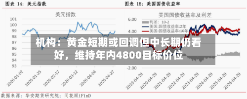 机构：黄金短期或回调但中长期仍看好	，维持年内4800目标价位-第2张图片